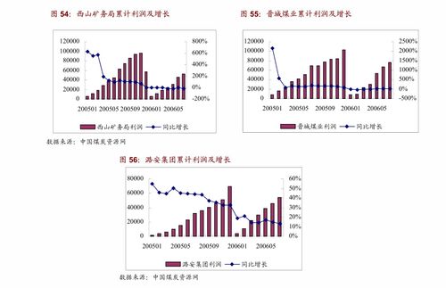 山西證券 證券行業(yè)周報 監(jiān)管積極回應關切,關注輕資產(chǎn)業(yè)務有優(yōu)勢的券商