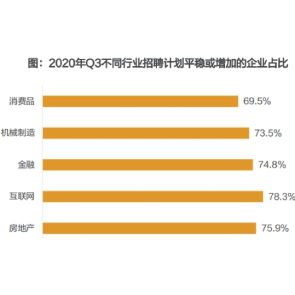 人力資本數字新聞