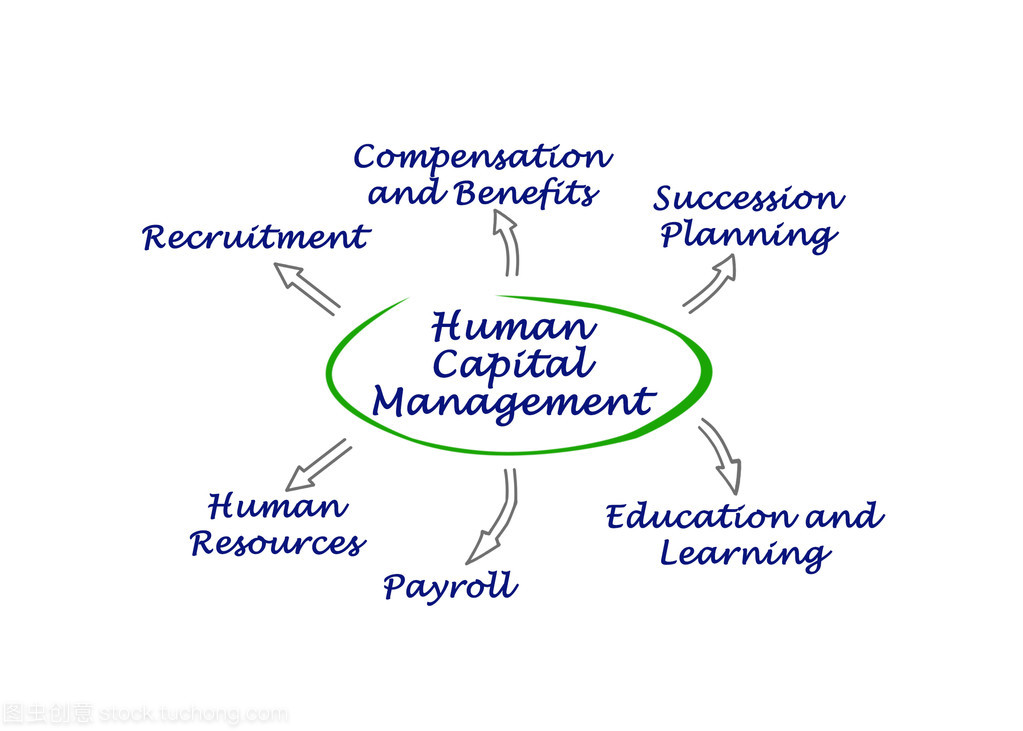 人力資本管理 從成本控制到價值創(chuàng)造的戰(zhàn)略轉(zhuǎn)型